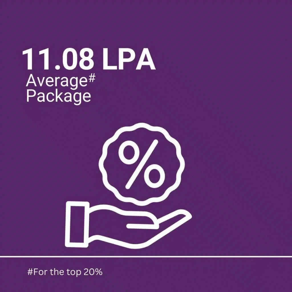 Average Placements Package at Jaipuria