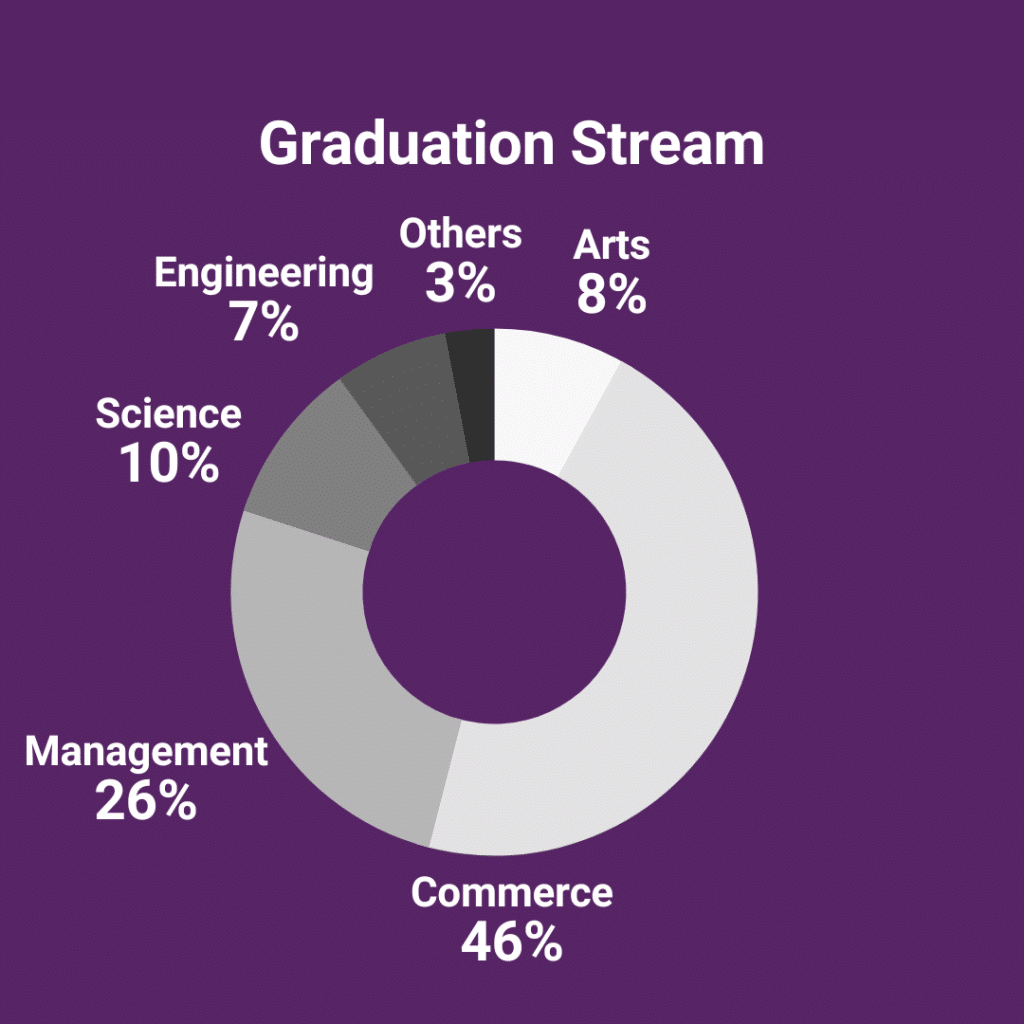 Jaipuria-Graduation-Stream